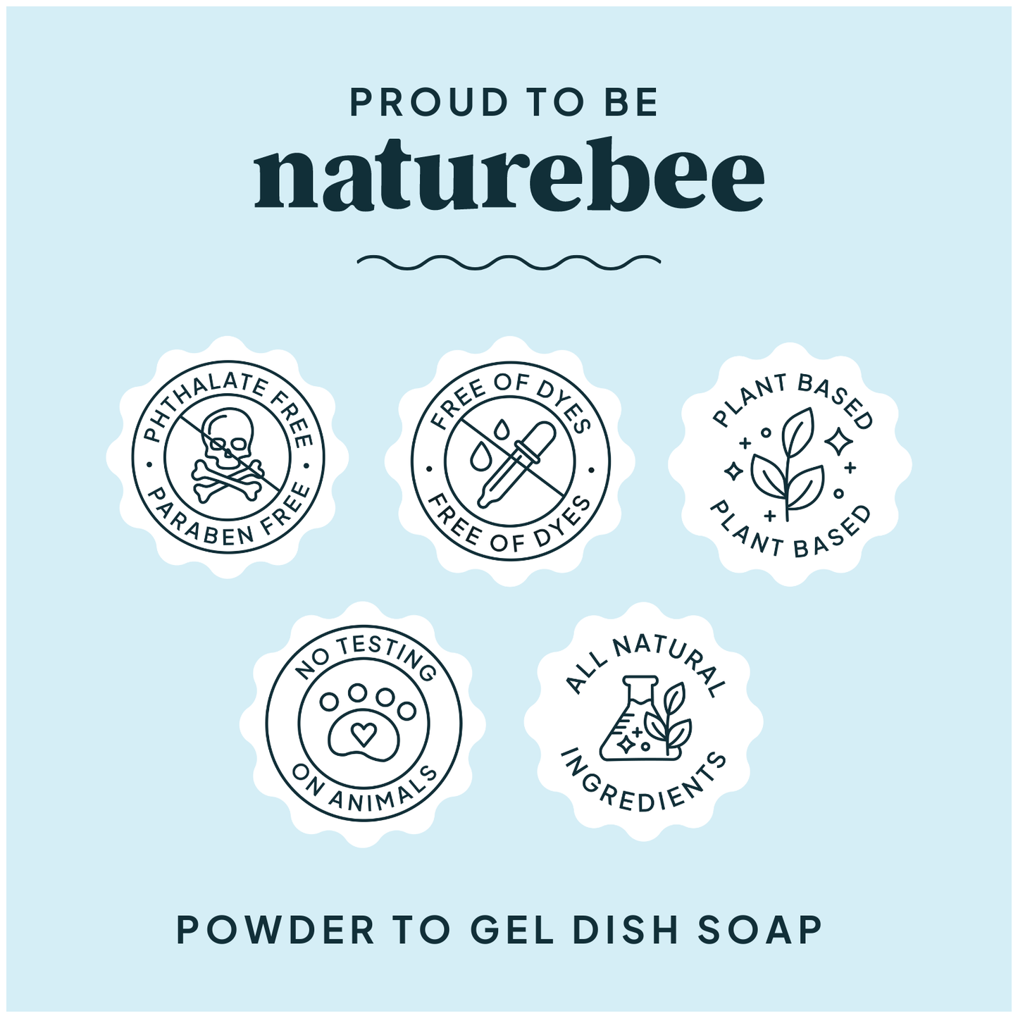 Vaskemiddel uten parfyme - Powder to Gel  - The organic way